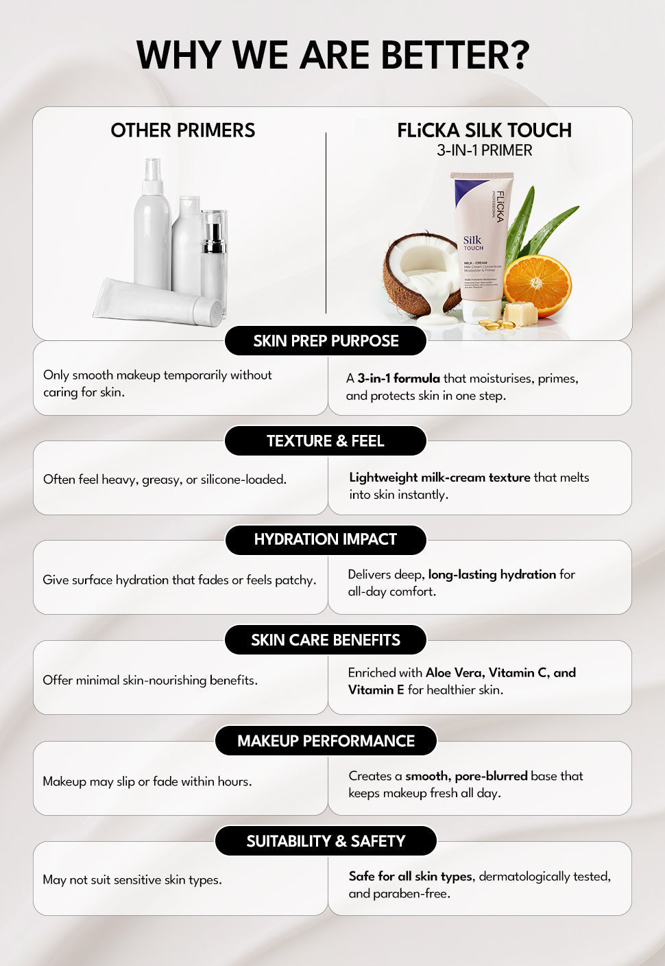 Flicka Silk Touch l Concentrate - Primer and Moisturizer